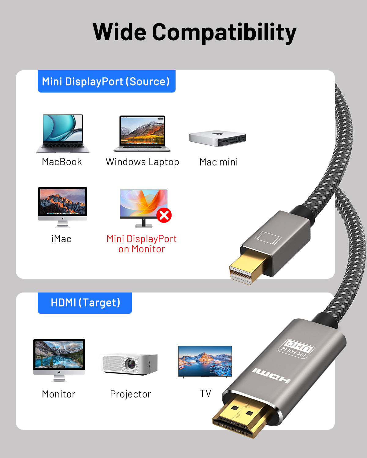 8K Mini DisplayPort to HDMI Cable 10ft, 4K@240Hz/8K@60Hz Unidirectional Mini DP 1.4 to HDM Cord,HDR 48Gbps High-Speed for Thunderbolt 2 MacBook Surface Pro Laptop PC Monitor Projector